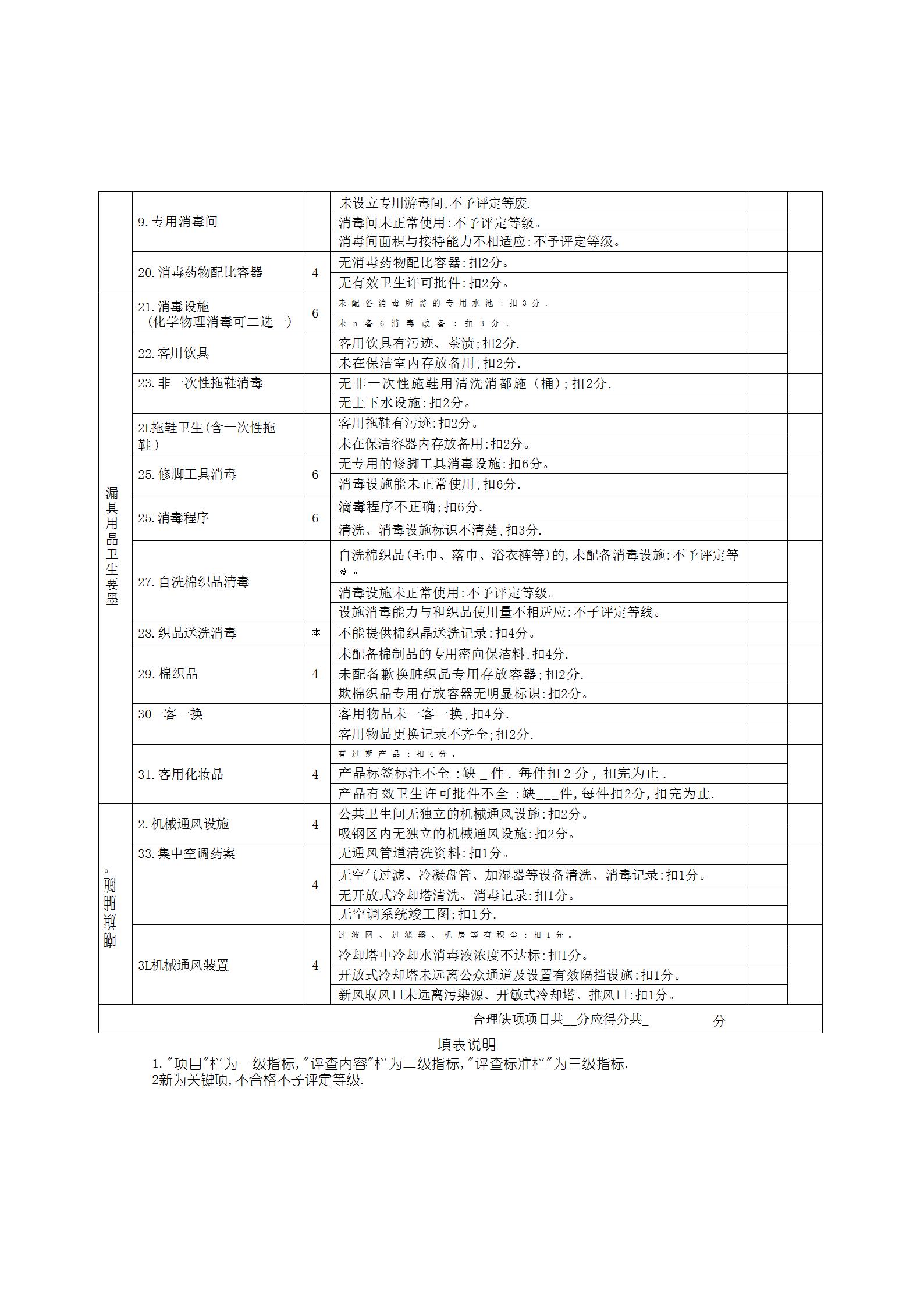 卫滨区卫生健康委员会关于印发公共场所卫生量化分级管理实施方案（试行）的通知_12.jpg