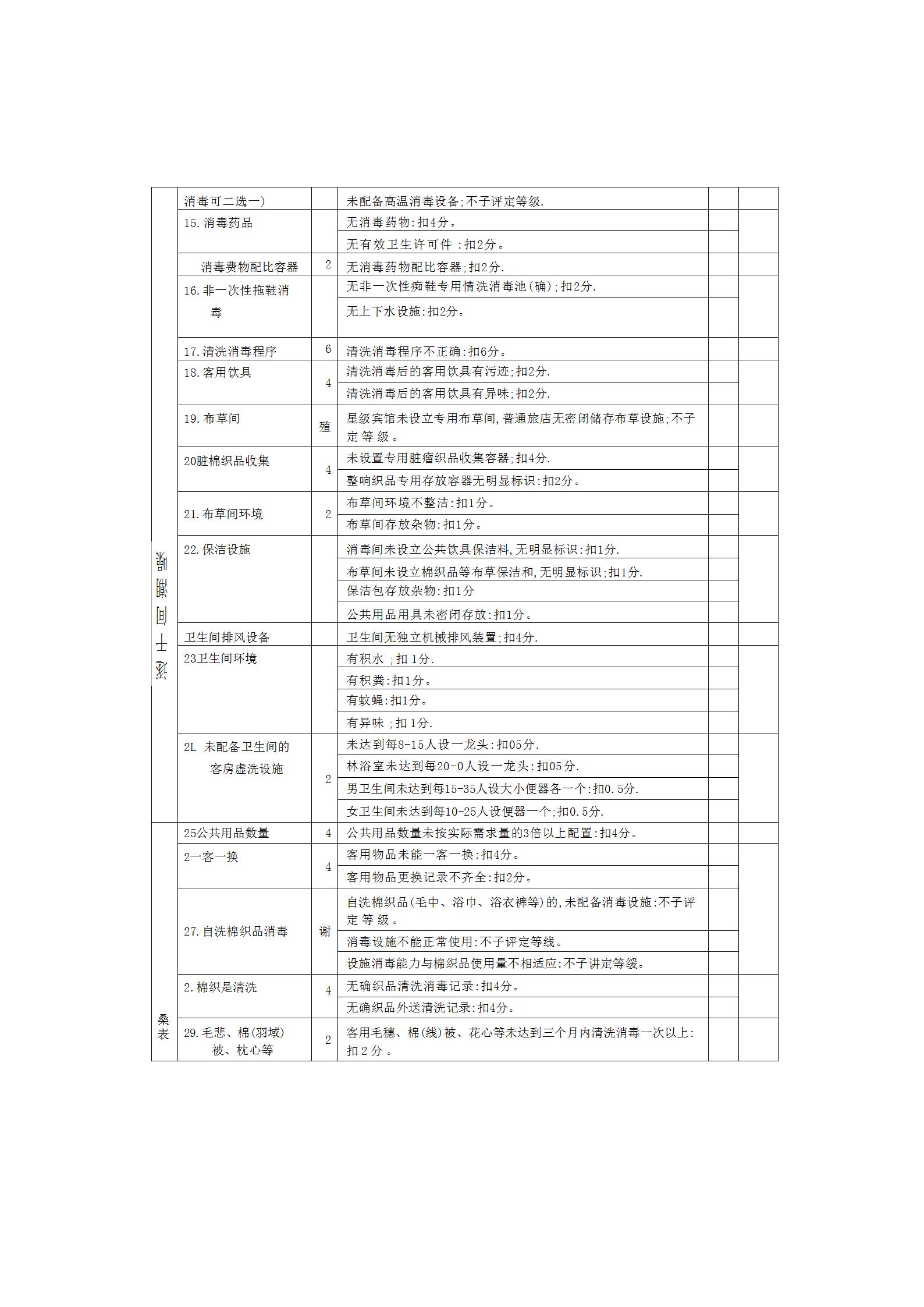 卫滨区卫生健康委员会关于印发公共场所卫生量化分级管理实施方案（试行）的通知_07.jpg