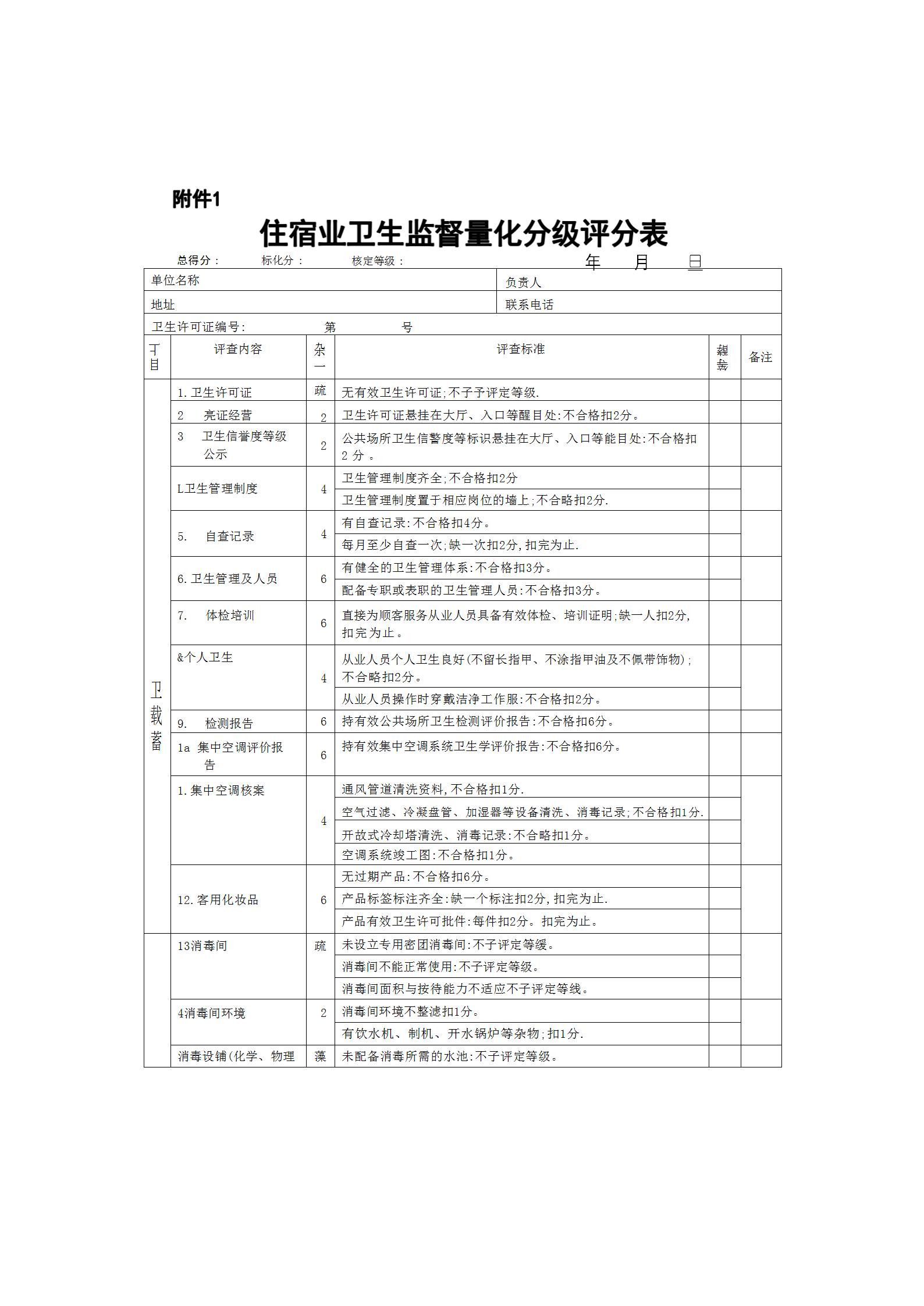 卫滨区卫生健康委员会关于印发公共场所卫生量化分级管理实施方案（试行）的通知_06.jpg