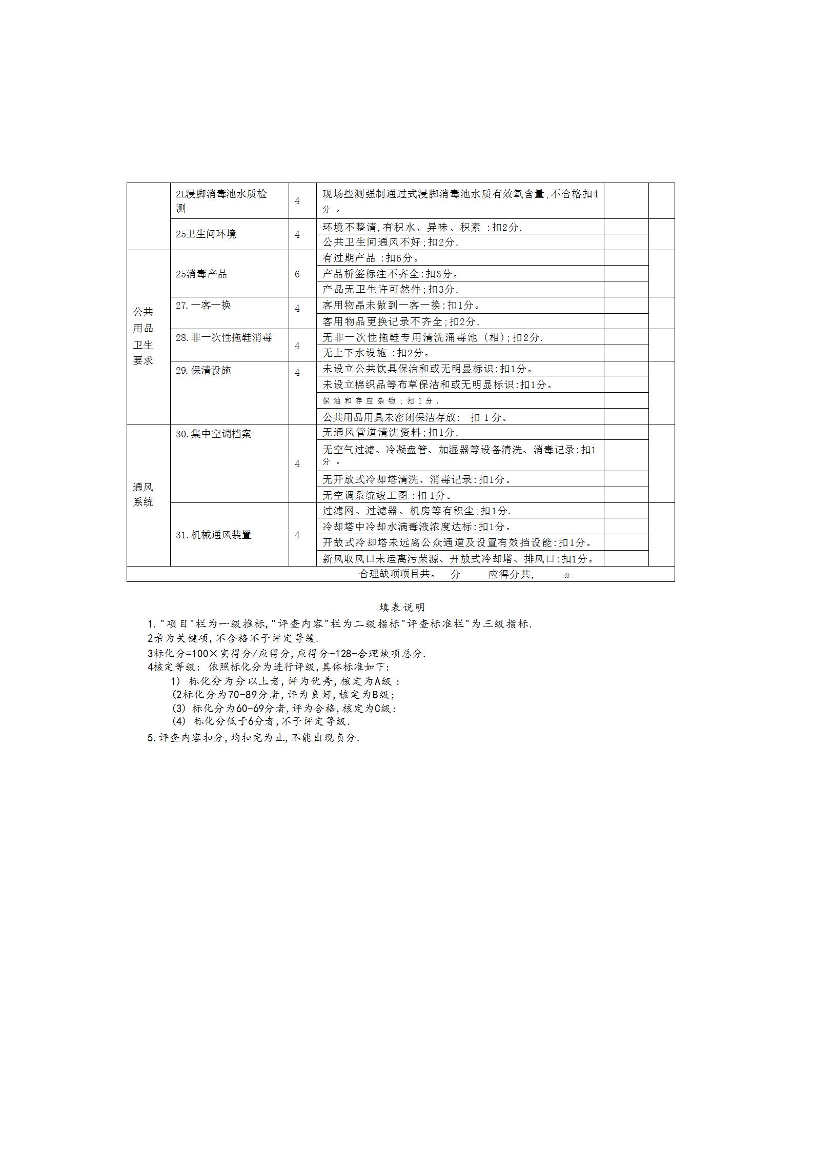 卫滨区卫生健康委员会关于印发公共场所卫生量化分级管理实施方案（试行）的通知_10.jpg