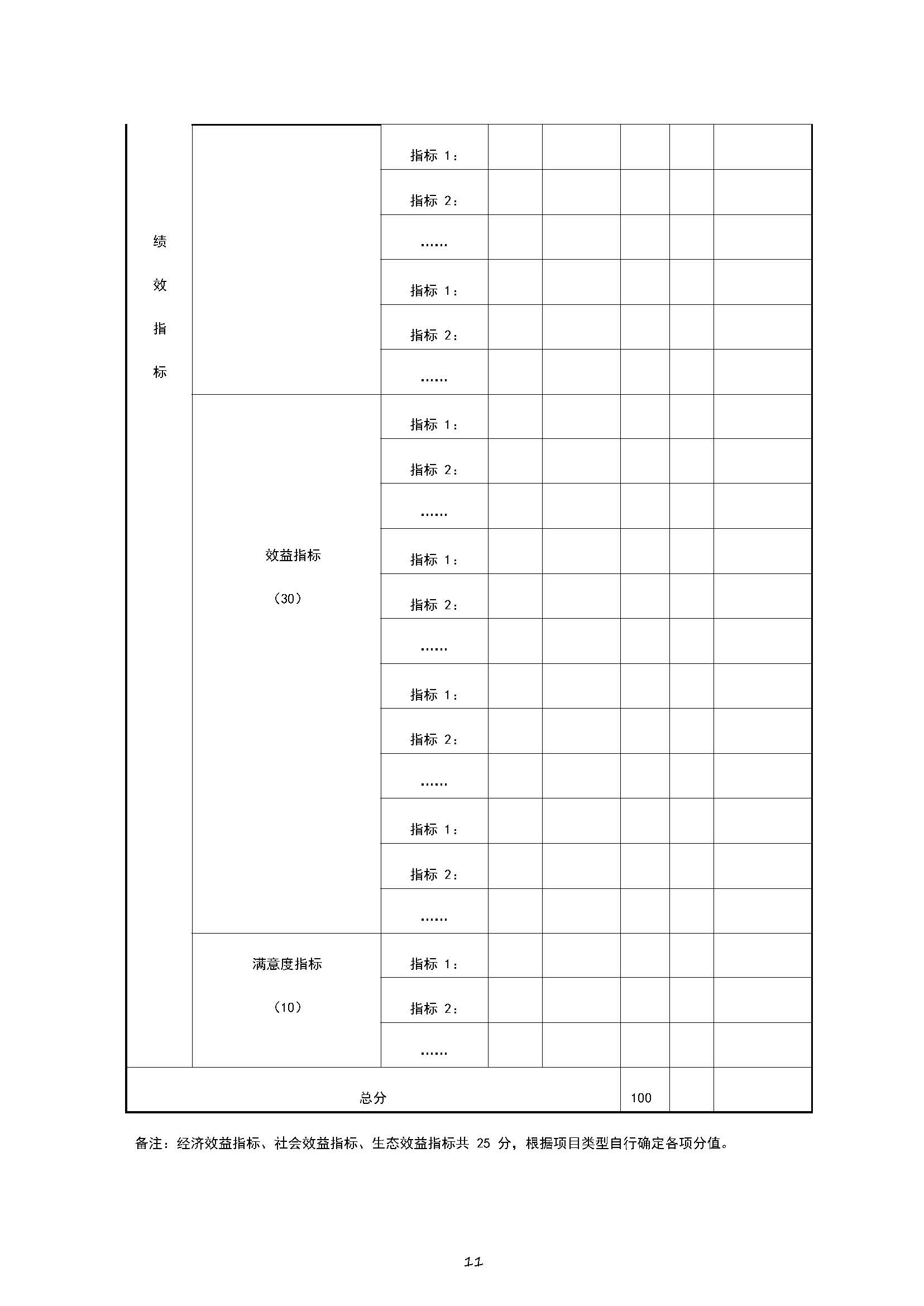 卫滨财预2020年46号   关于印发《卫滨区项目支出绩效自评管理暂行办法》的通知_页面_11.jpg